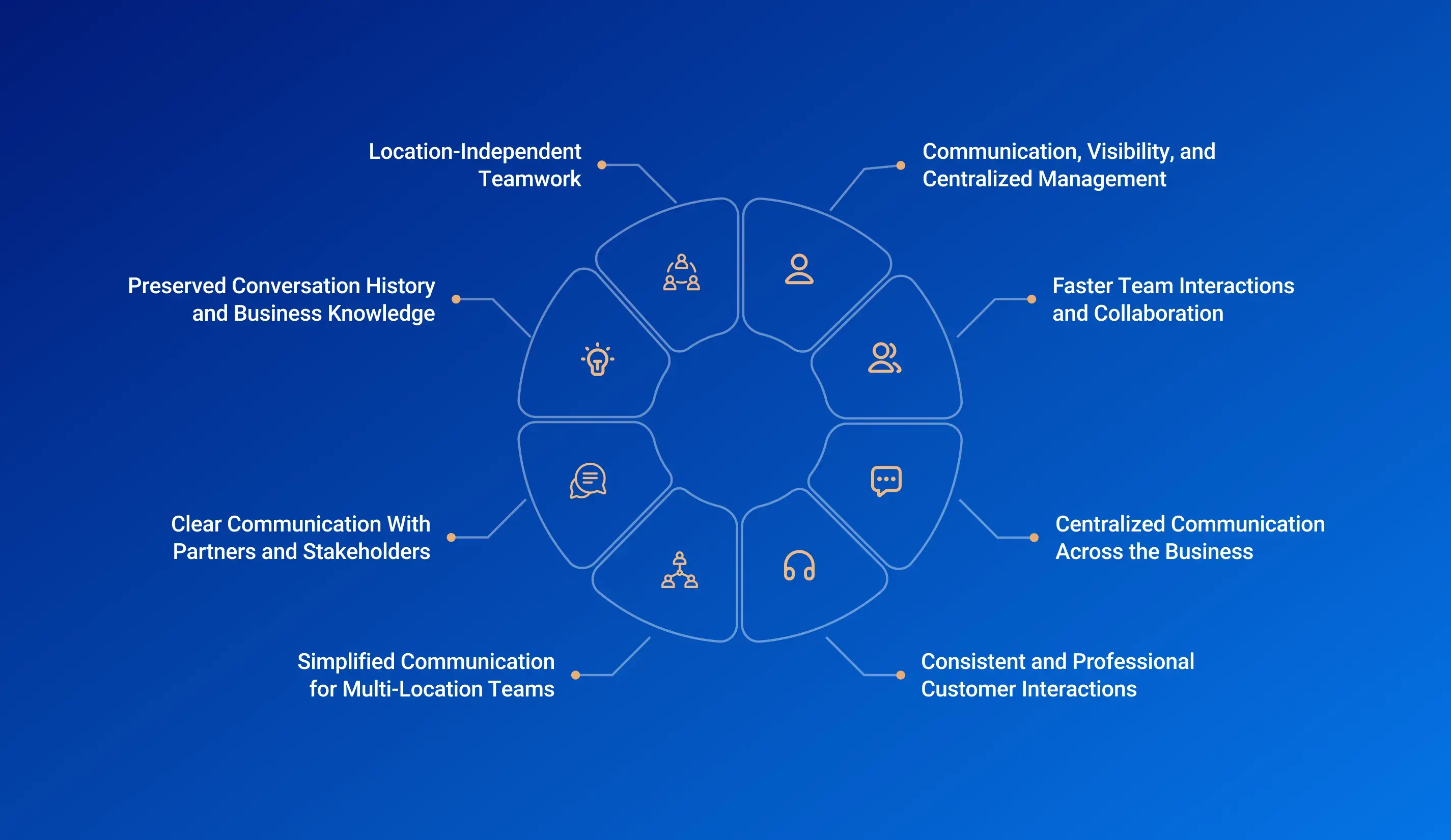 Improve your support team’s efficiency and customer satisfaction